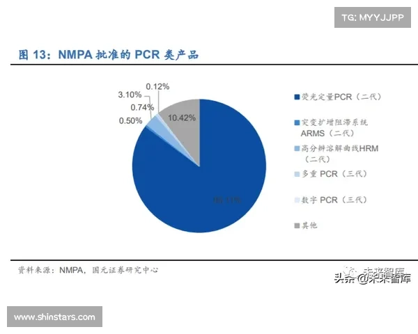 加拿大在线预测网助力精准分析 提升用户投资决策效率